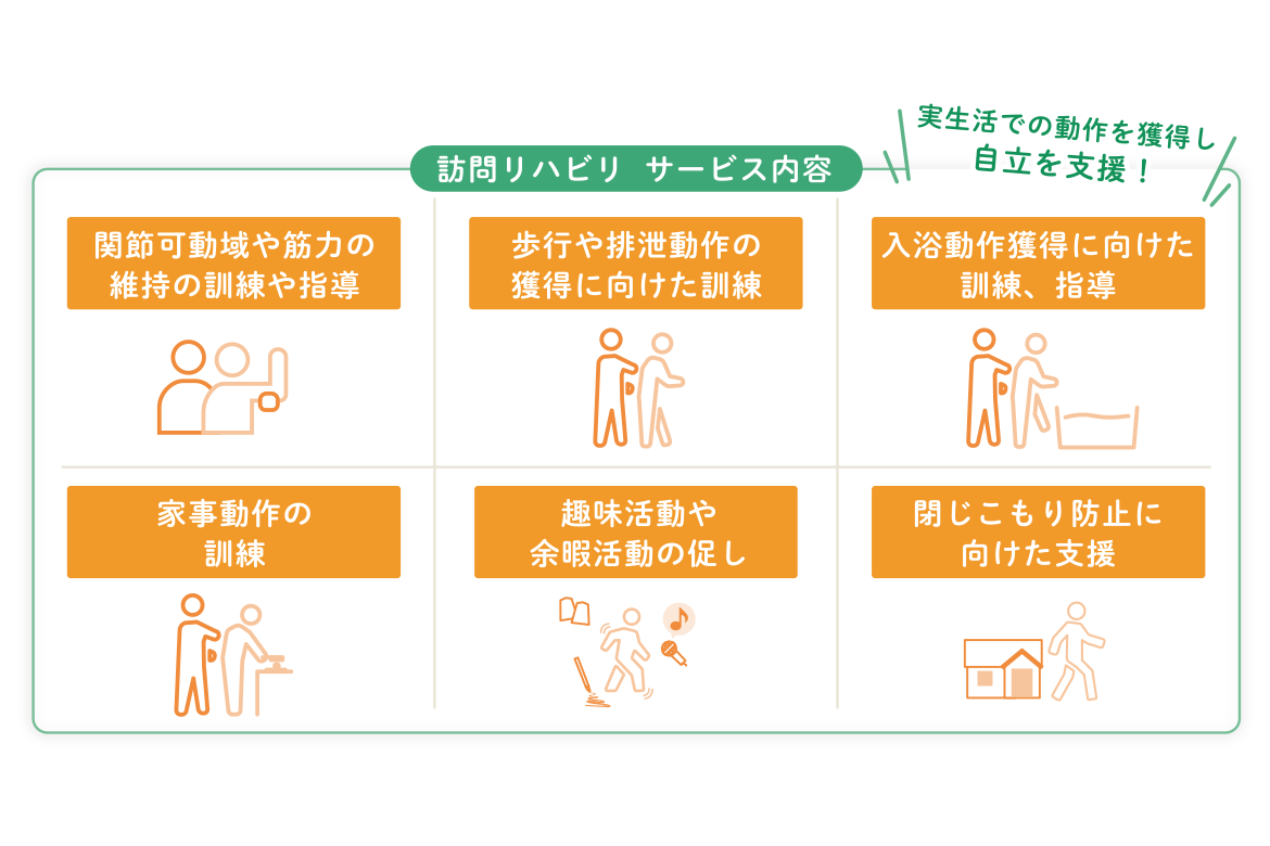 リハビリのご案内